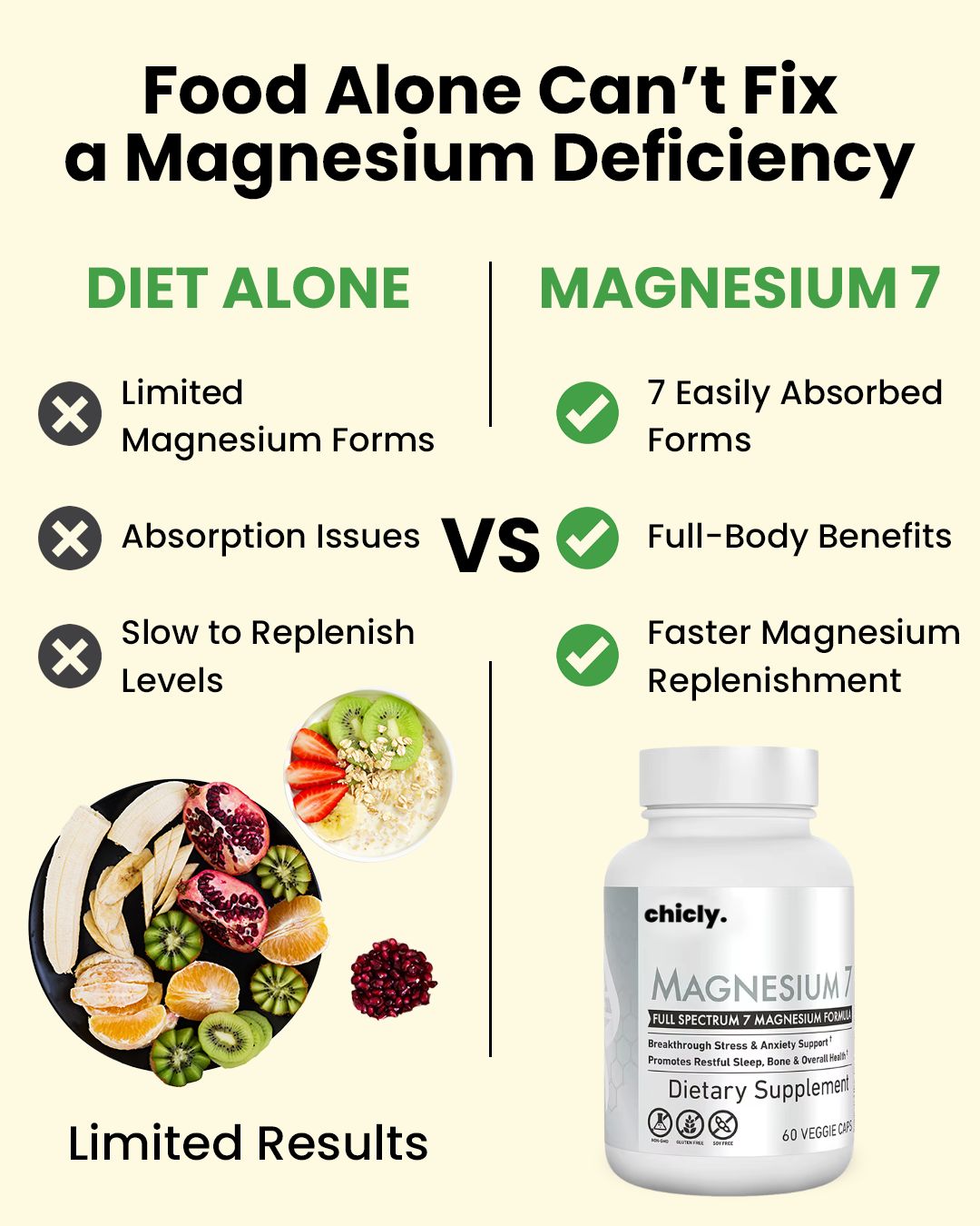 Magnesium 7 – For Stress Relief, Deep Sleep & Rejuvenated Energy