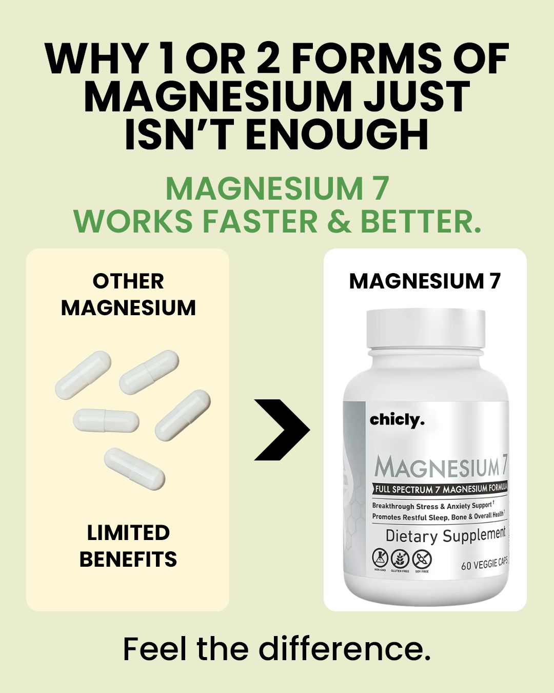 Magnesium 7 – For Stress Relief, Deep Sleep & Rejuvenated Energy