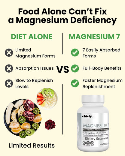 Magnesium 7 – For Stress Relief, Deep Sleep & Rejuvenated Energy